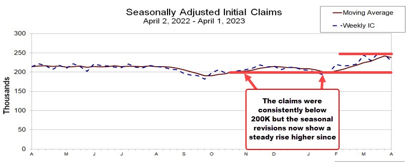 Initial claims