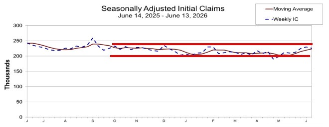Initial claims