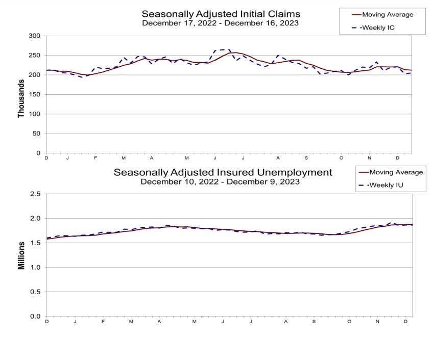 Initial claims
