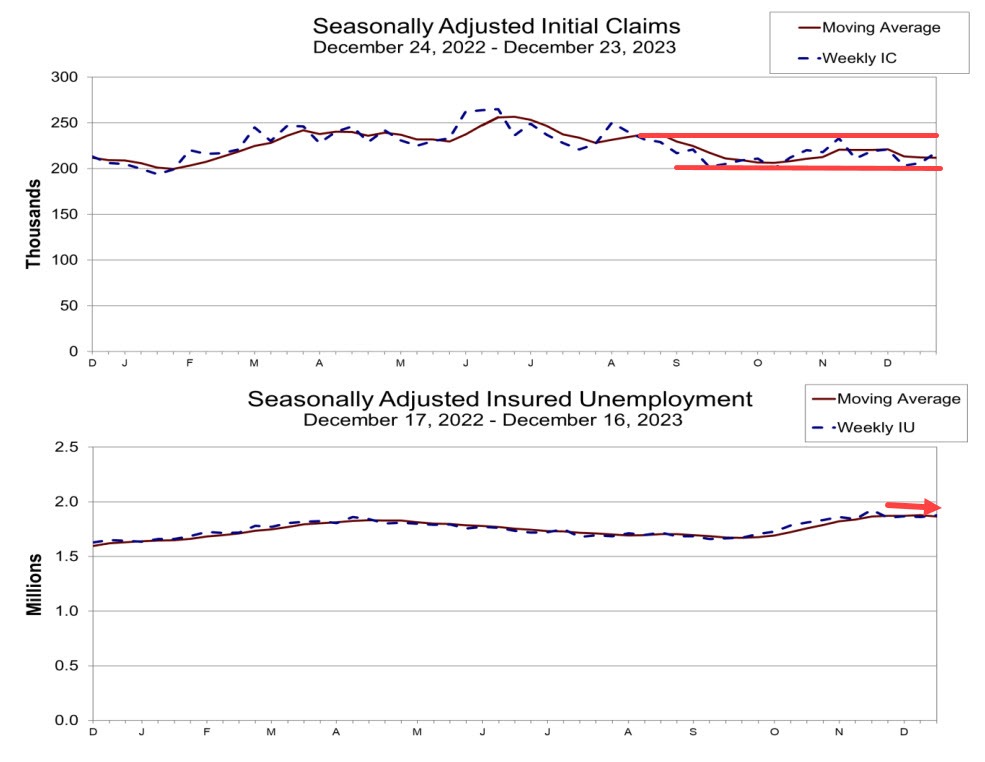 Initial claims