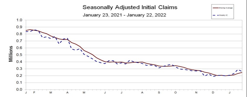 Initial claims