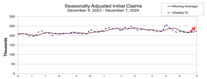 Initial claims