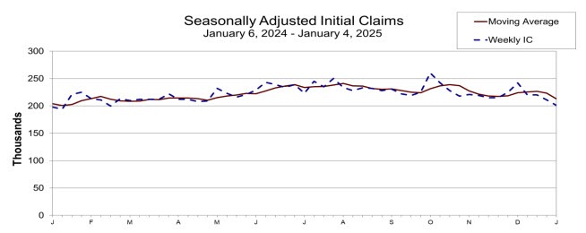 Initial claims