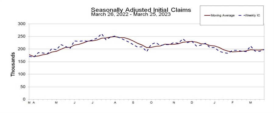 Initial claims