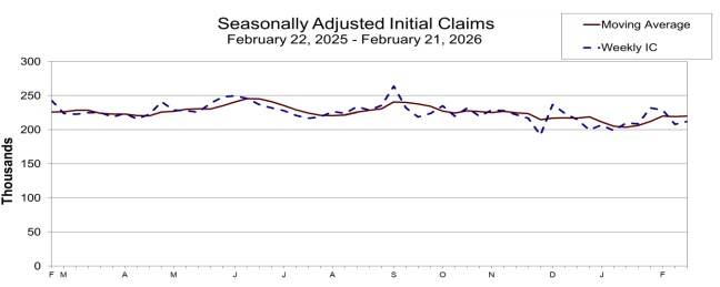 Initial claims