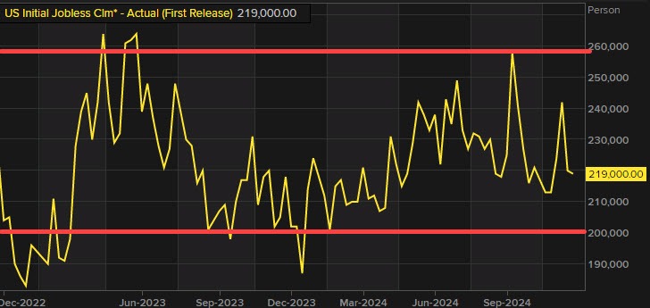 Initial claims
