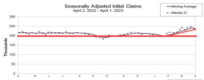 Initial claims
