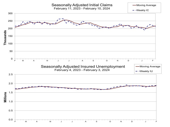 Initial claims