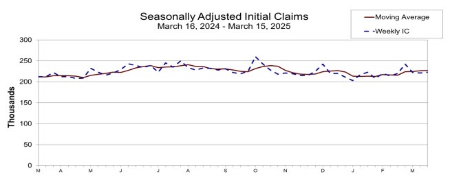 Initial claims