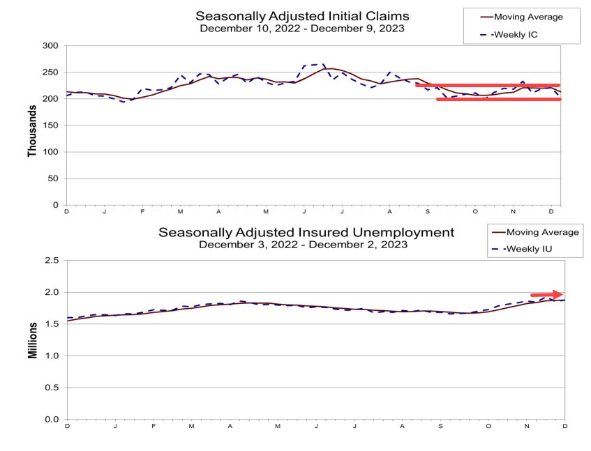 Initial claims