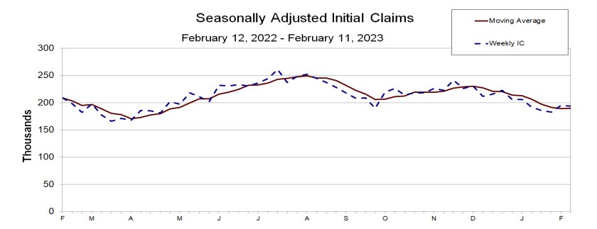 Initial claims
