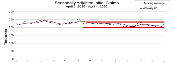 Initial claims