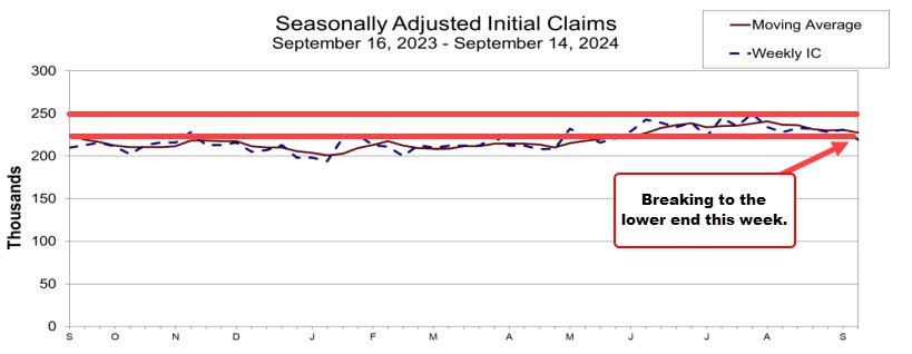 Initial claims