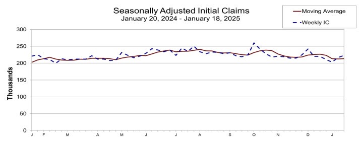 Initial claims