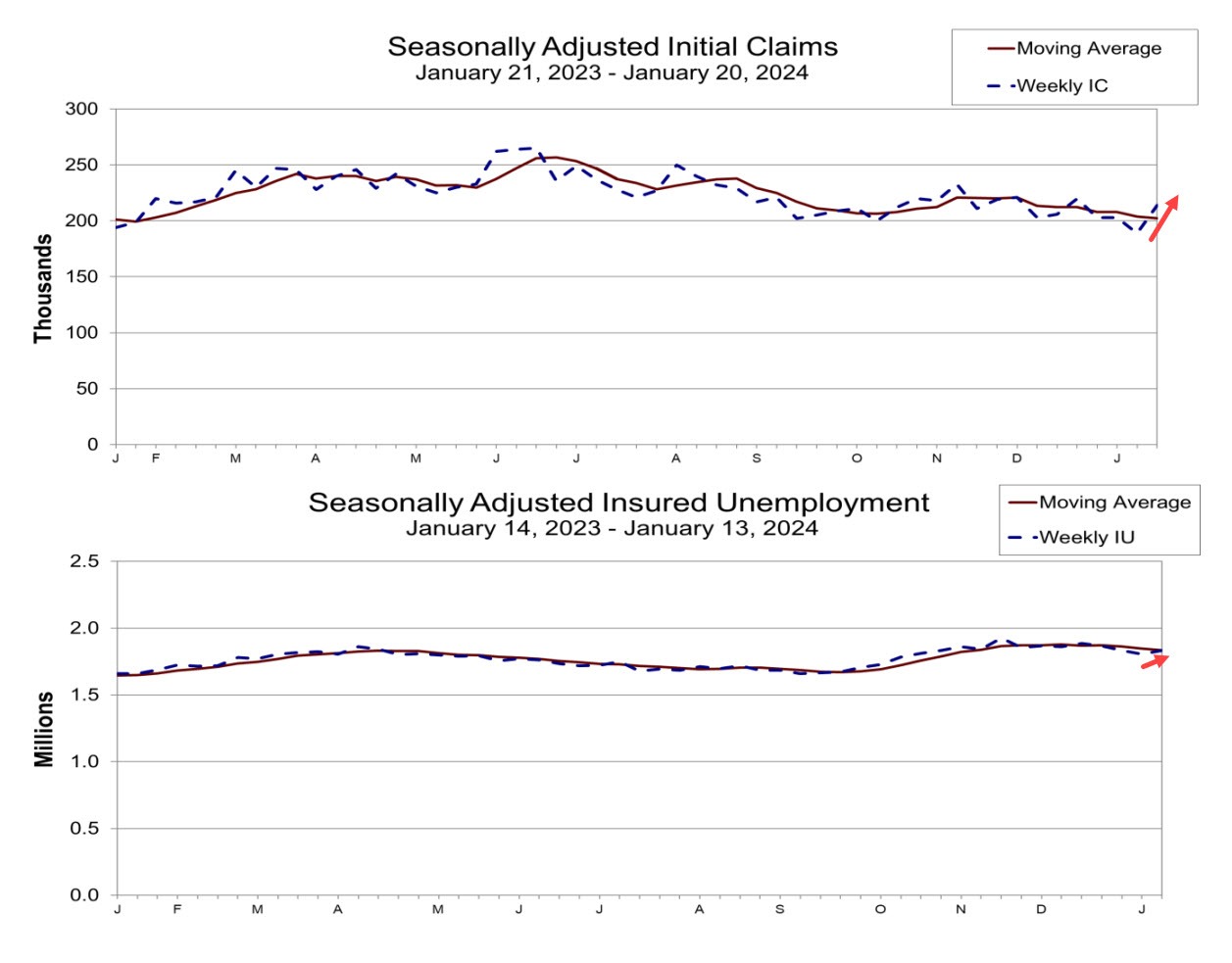 Initial claims