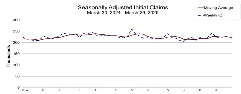 Initial claims