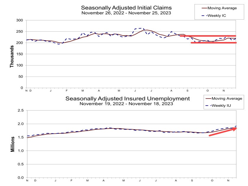 Initial claims