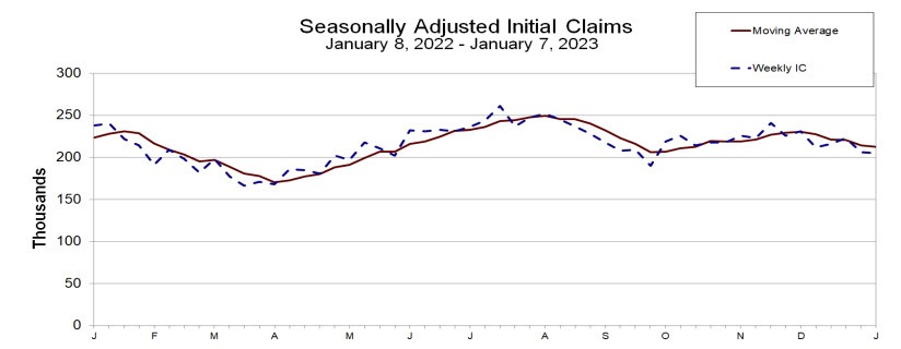 Initial claims