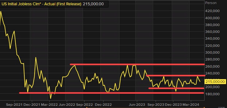 Initial claims