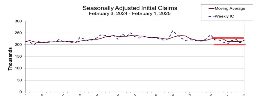 Initial claims
