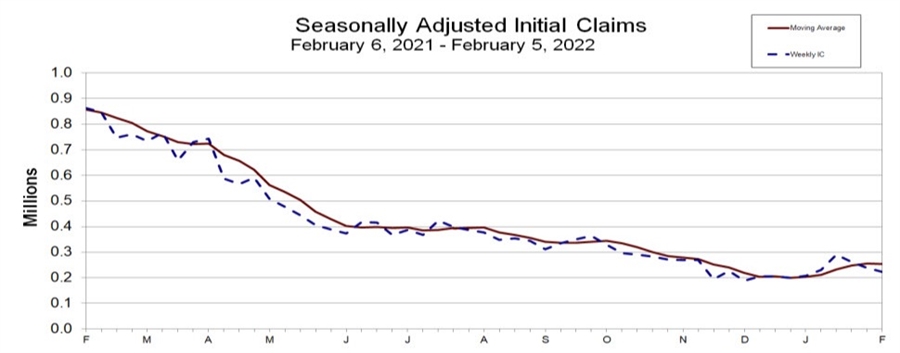 Initial claims
