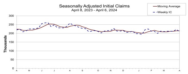 Initial claims