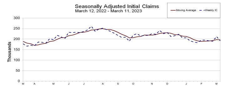 Initial jobless claims