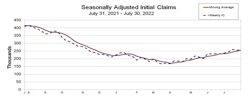 Initial jobless claims