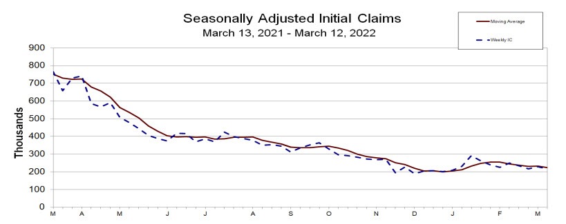 Initial jobless claims