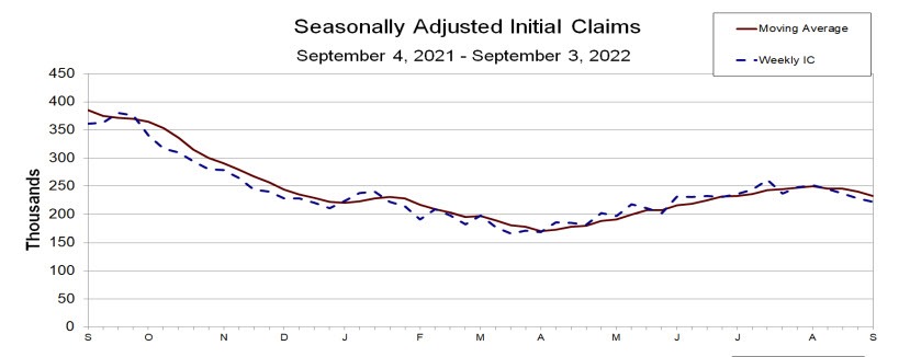 Initial jobless claims
