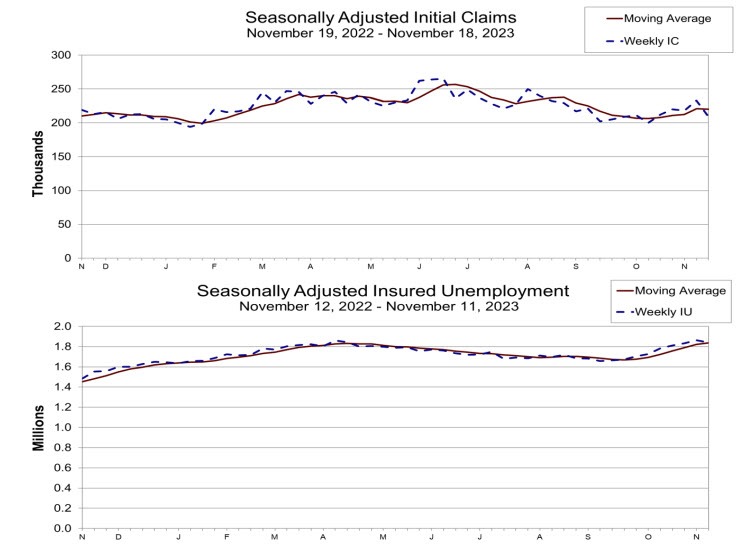 Initial jobless claims