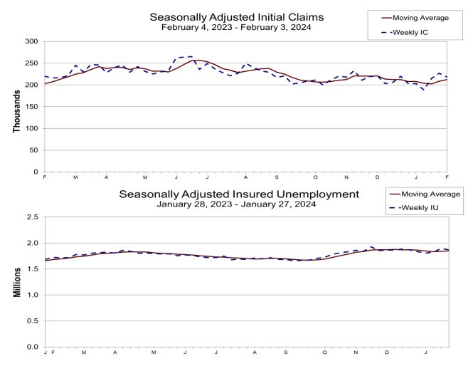 Initial jobless claims