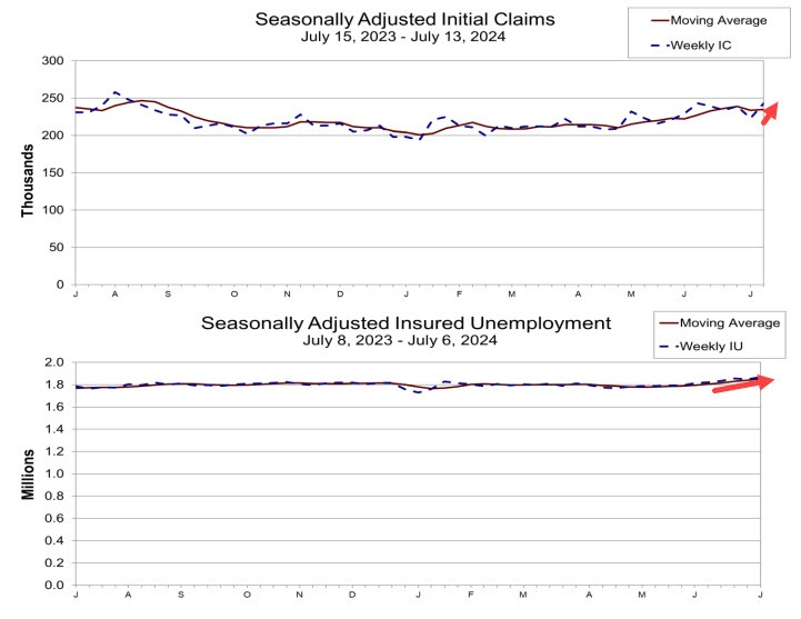 Initial jobless claims