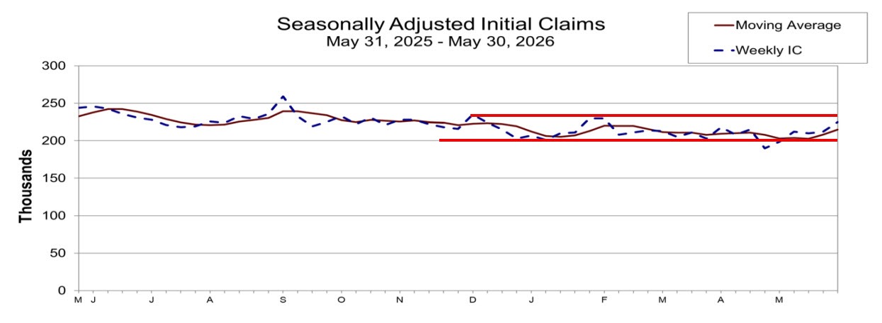 Initial jobless claims