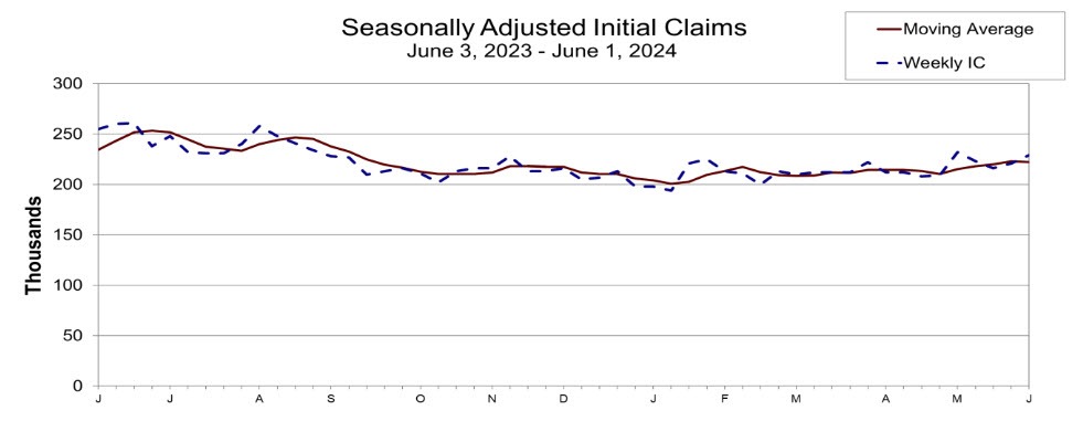 Initial jobless claims