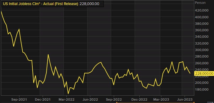 Initial jobless claims