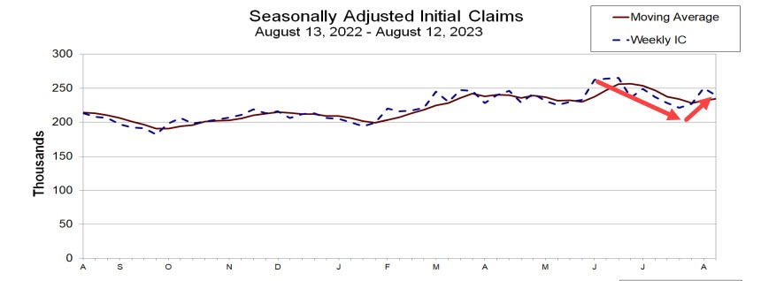 Initial jobless claims