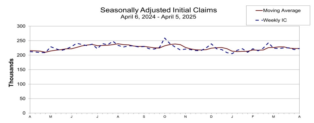Initial jobless claims