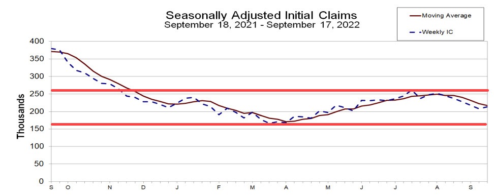 Initial jobless claims