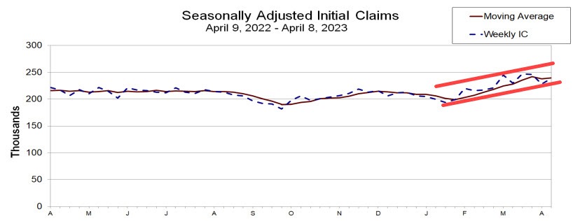 Initial jobless claims