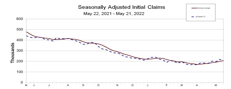 Initial jobless claims