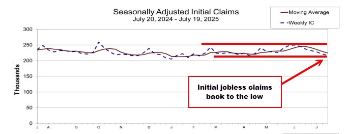 Initial jobless claims