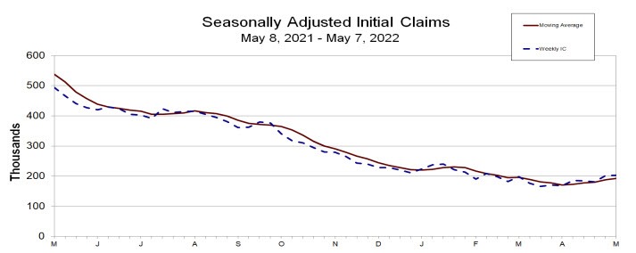 Initial jobless claims