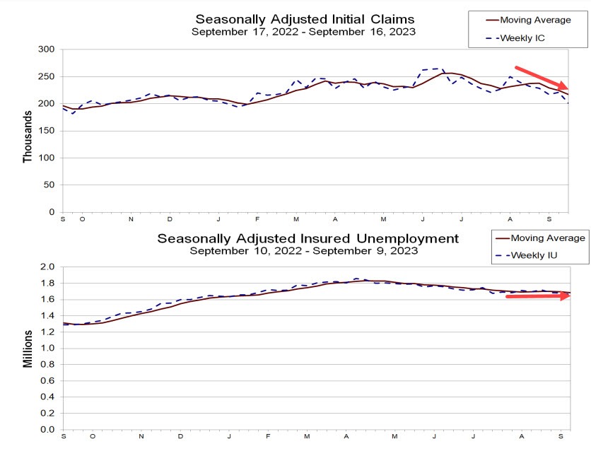 Initial jobless claims