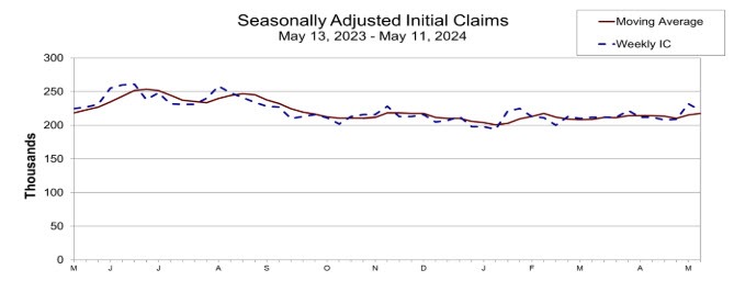 Initial jobless claims