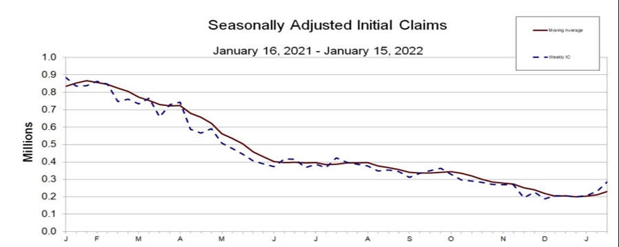 Initial jobless claims