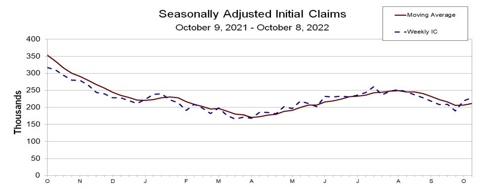 Initial jobless claims