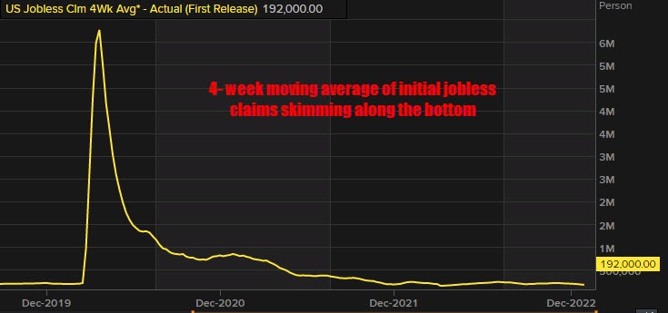 Initial jobless claims