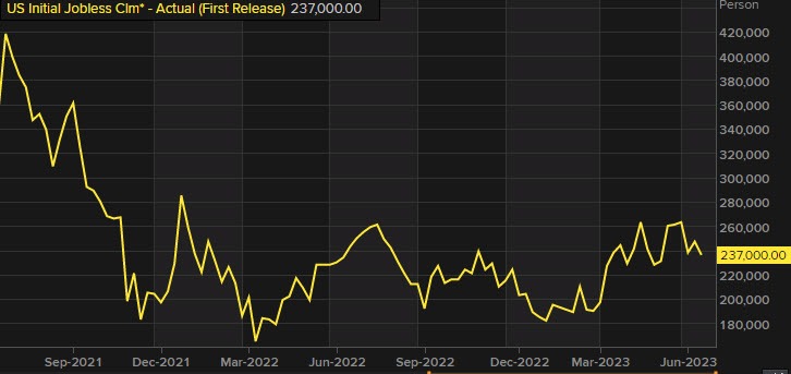 Initial jobless claims