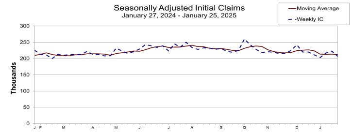 Initial jobless claims